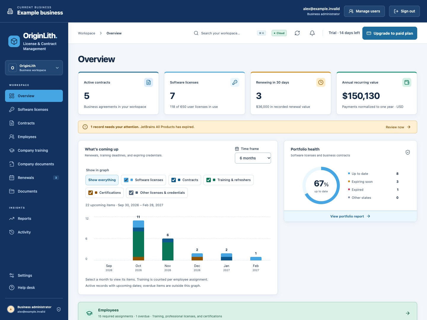 OriginLith Overview with software and contract totals, upcoming renewals, and a calendar of training and certification deadlines.